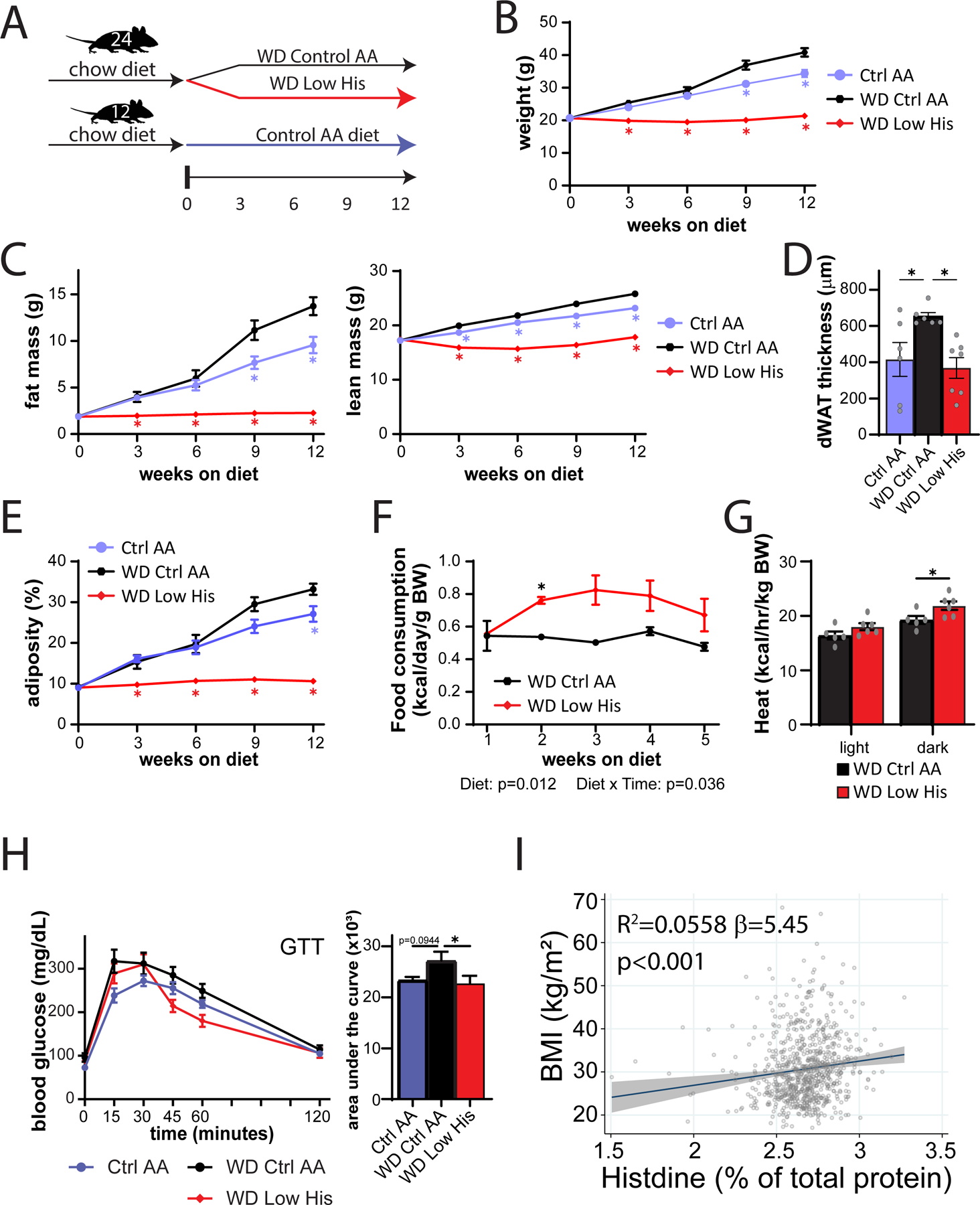 Figure 11.