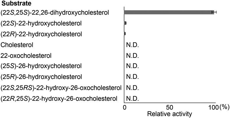 Figure 5.