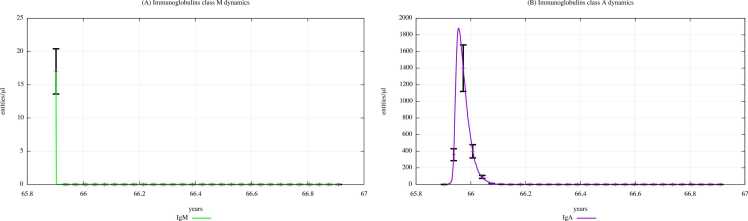 Fig. 17