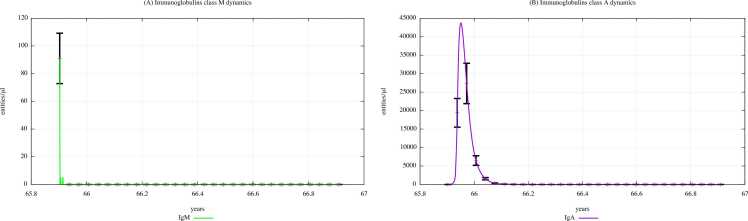 Fig. 16