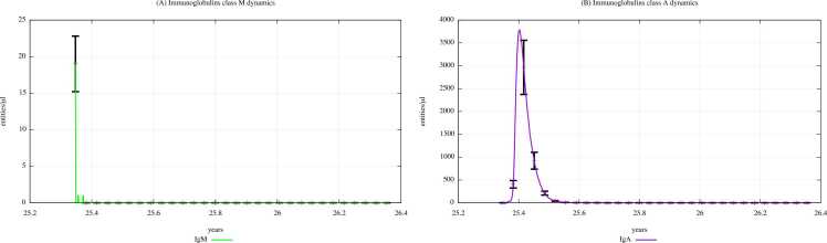 Fig. 13