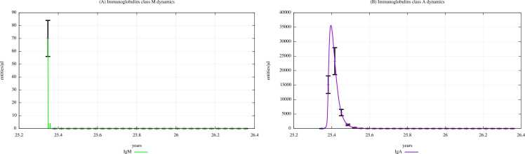 Fig. 12