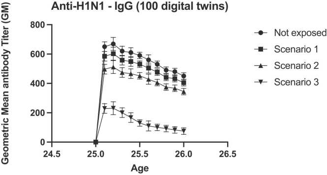 Fig. 18