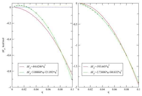 FIG. 6