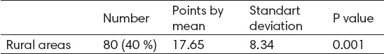 graphic file with name MA-70-425-g003.jpg