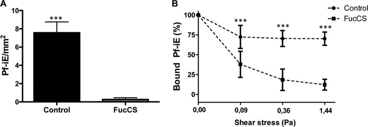 FIG 4