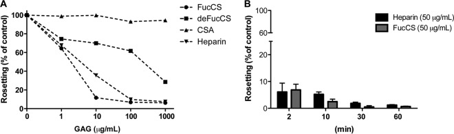 FIG 5