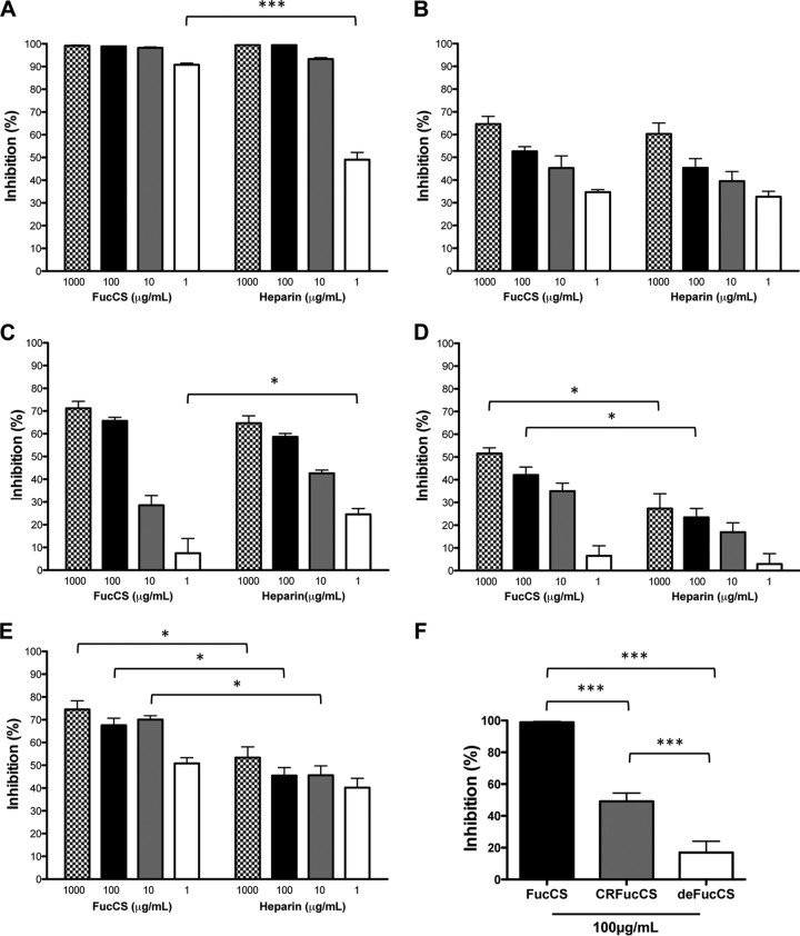 FIG 2