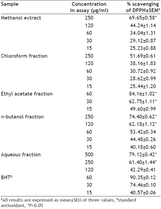 graphic file with name IJPhS-76-251-g003.jpg
