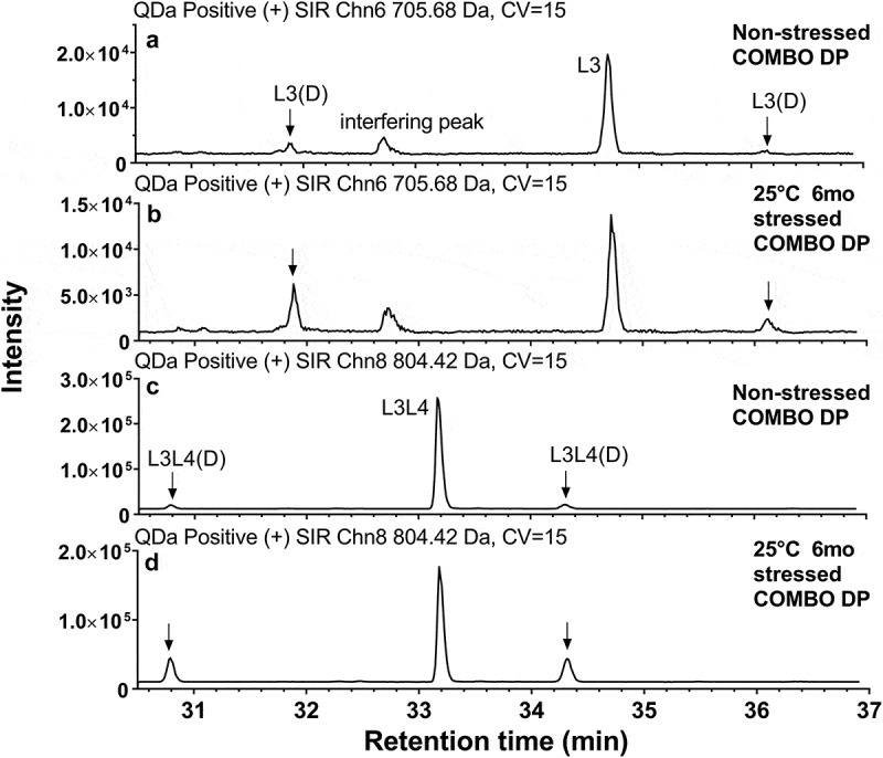 Figure 7.