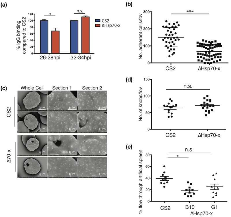 Fig 4