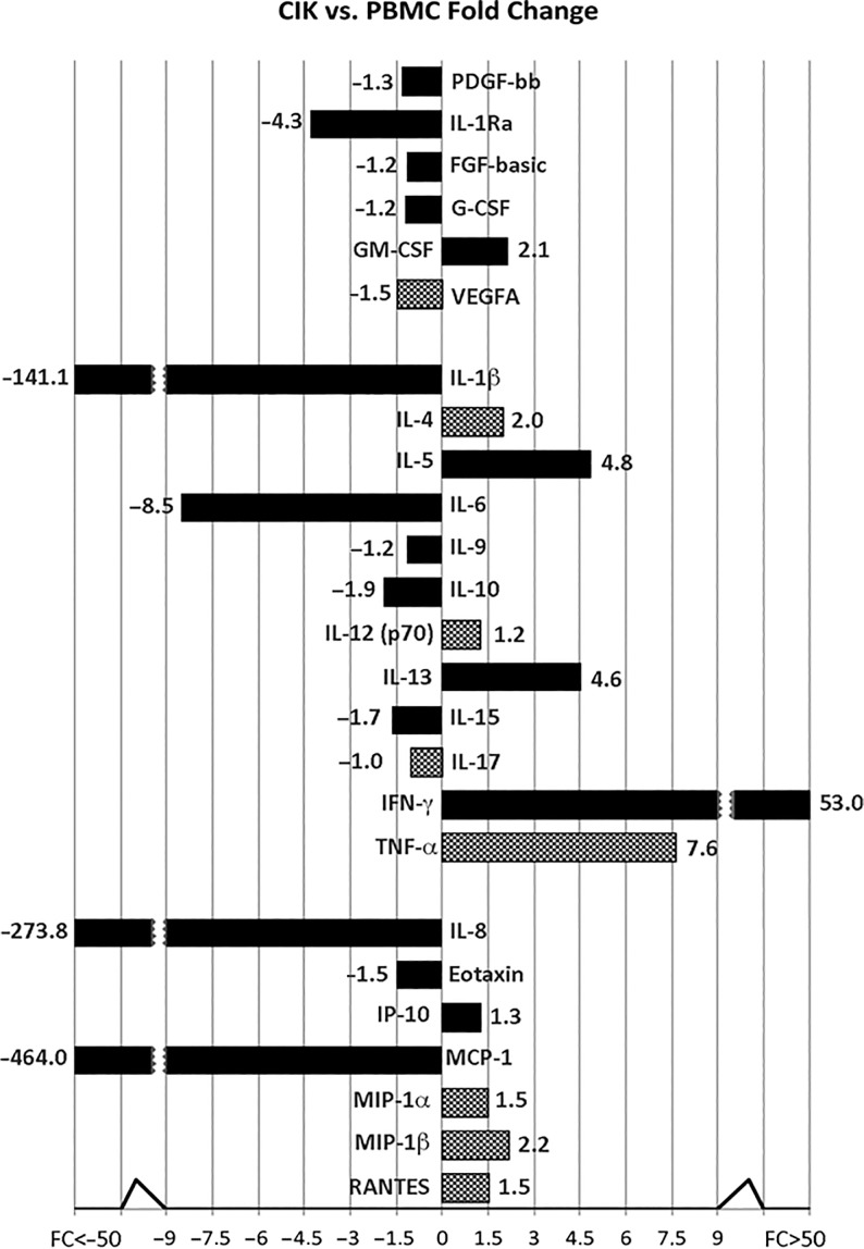 Figure 5.