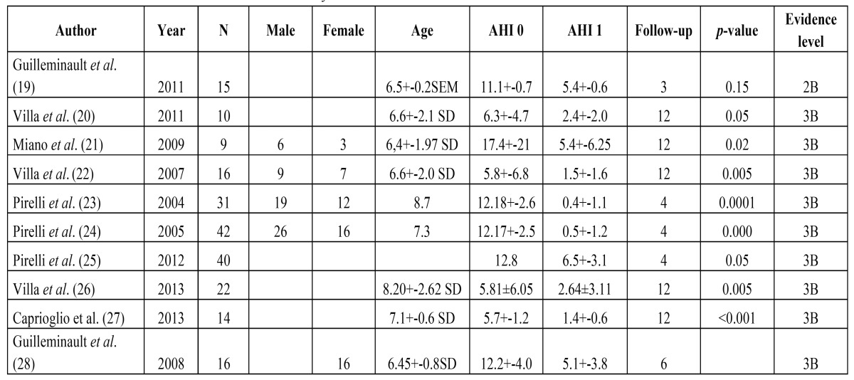 graphic file with name medoral-21-e465-t001.jpg