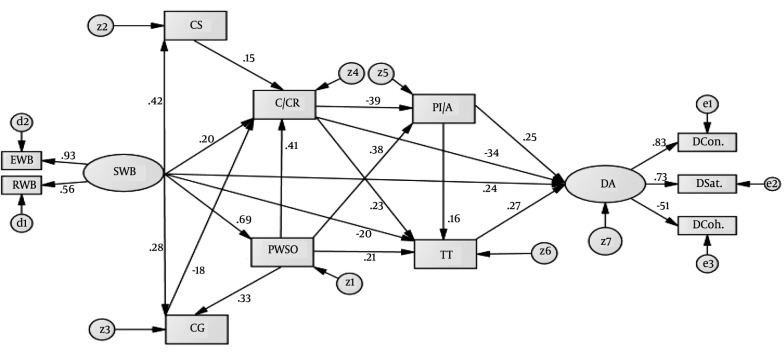 Figure 1.