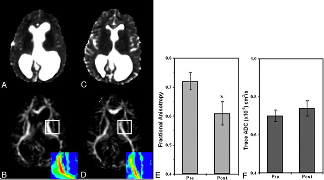 Fig 5.