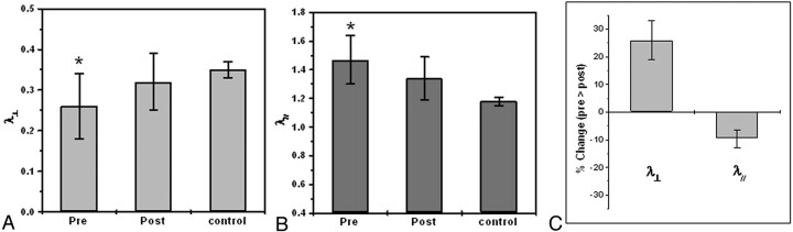 Fig 7.