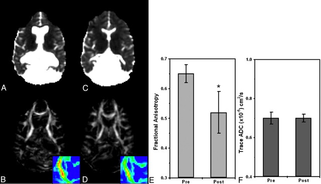 Fig 6.