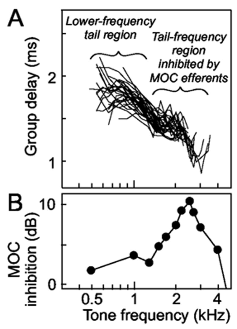 FIG. 7