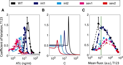 Figure 3.