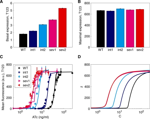 Figure 2.