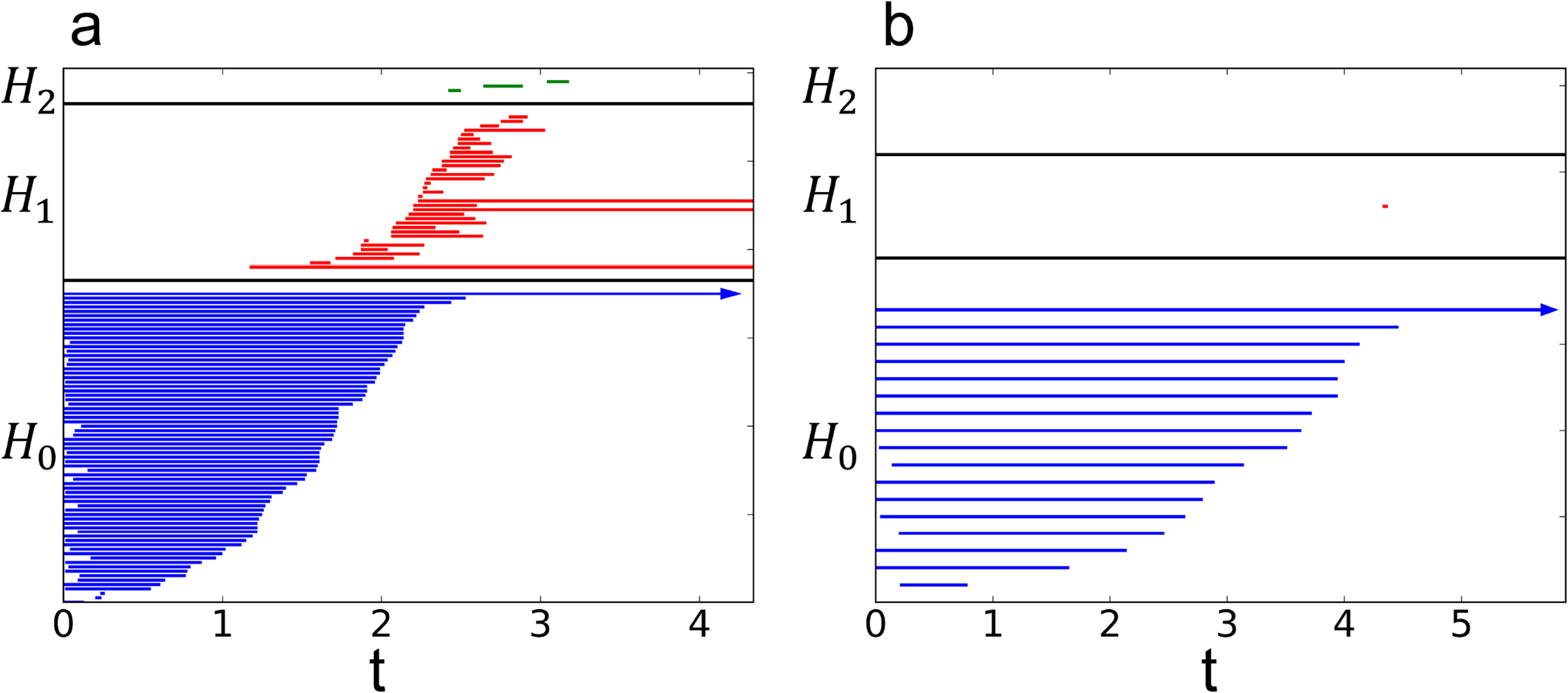 Fig. 8