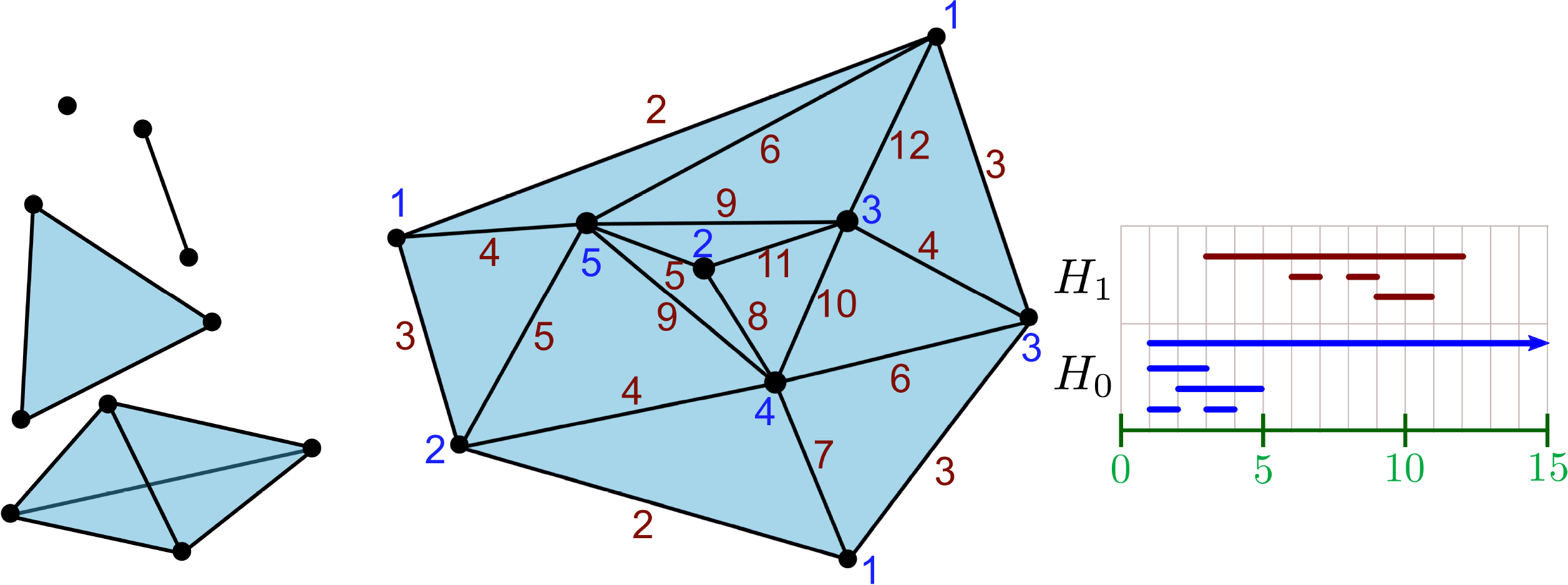 Fig. 2