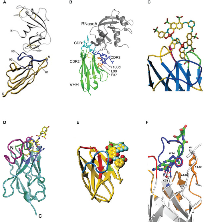 Figure 4