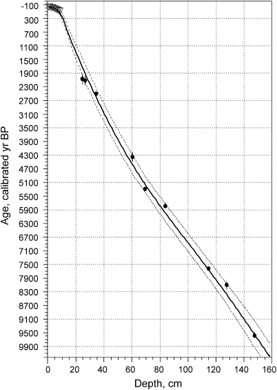 Fig. 2