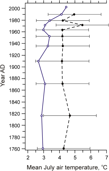 Fig. 9