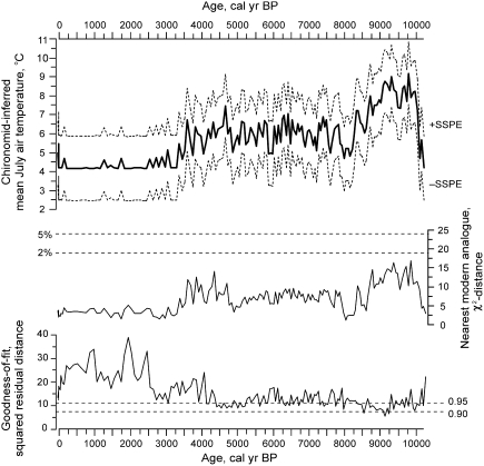 Fig. 7