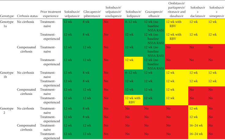 graphic file with name cshperspectmed-HEC-a036855_TB03a.jpg