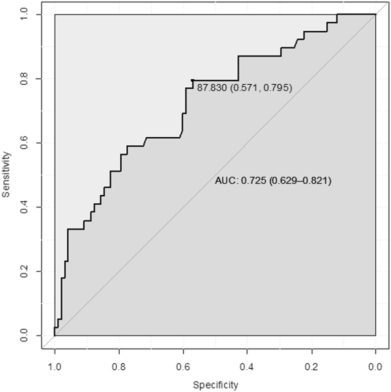 Fig. 2