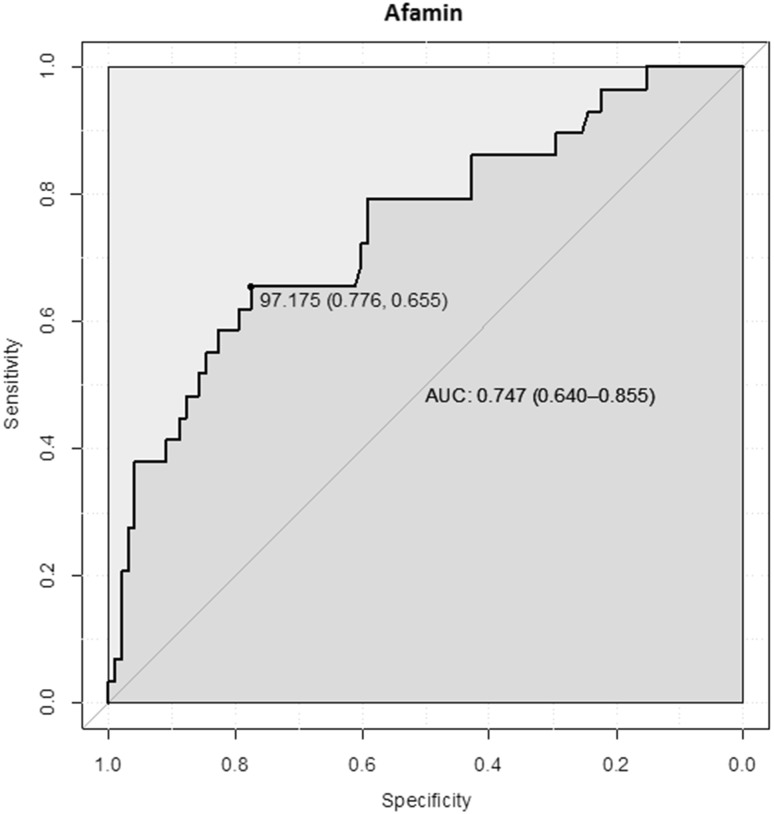 Fig. 4