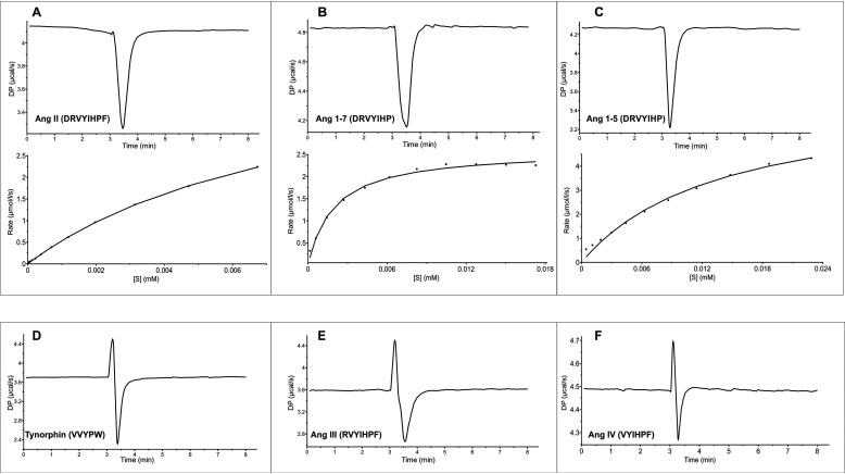 Figure 9.