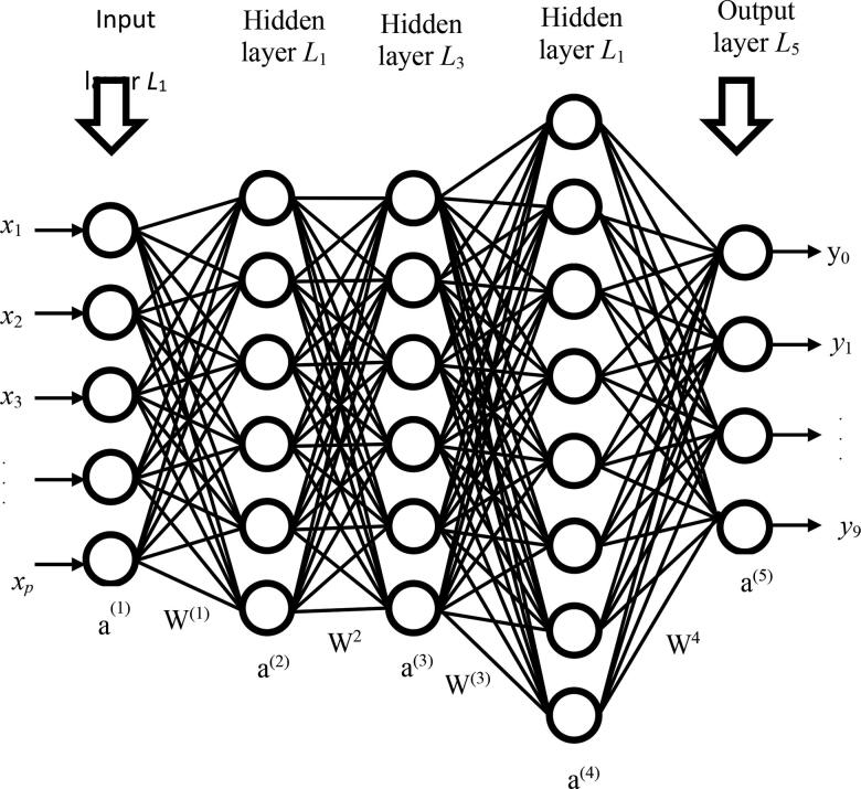 Figure 3.