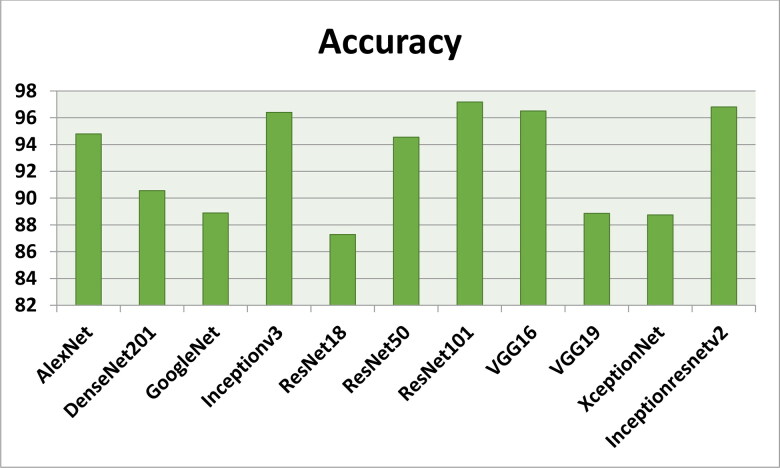 Figure 7.