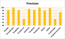 Figure 15.