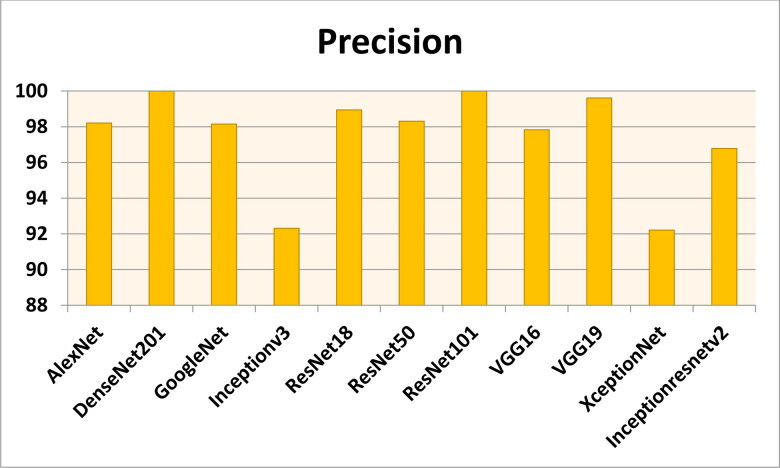 Figure 15.