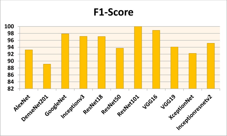 Figure 16.