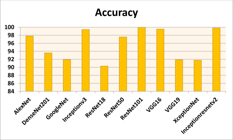 Figure 12.