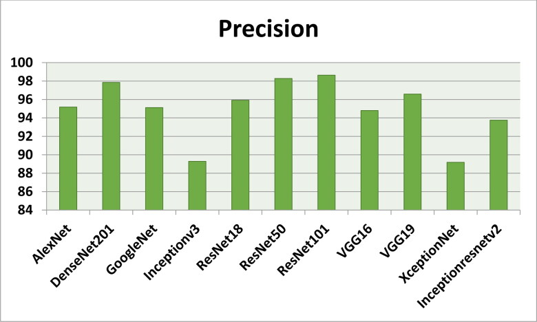 Figure 10.