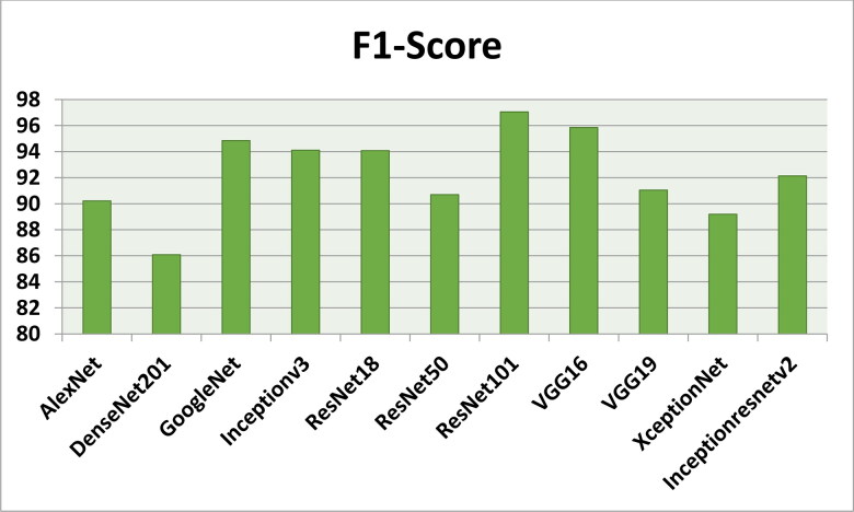 Figure 11.