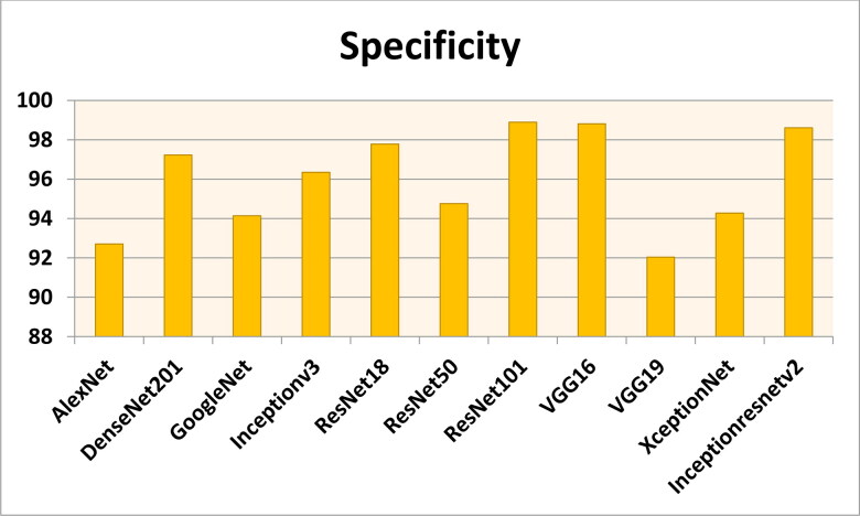 Figure 14.