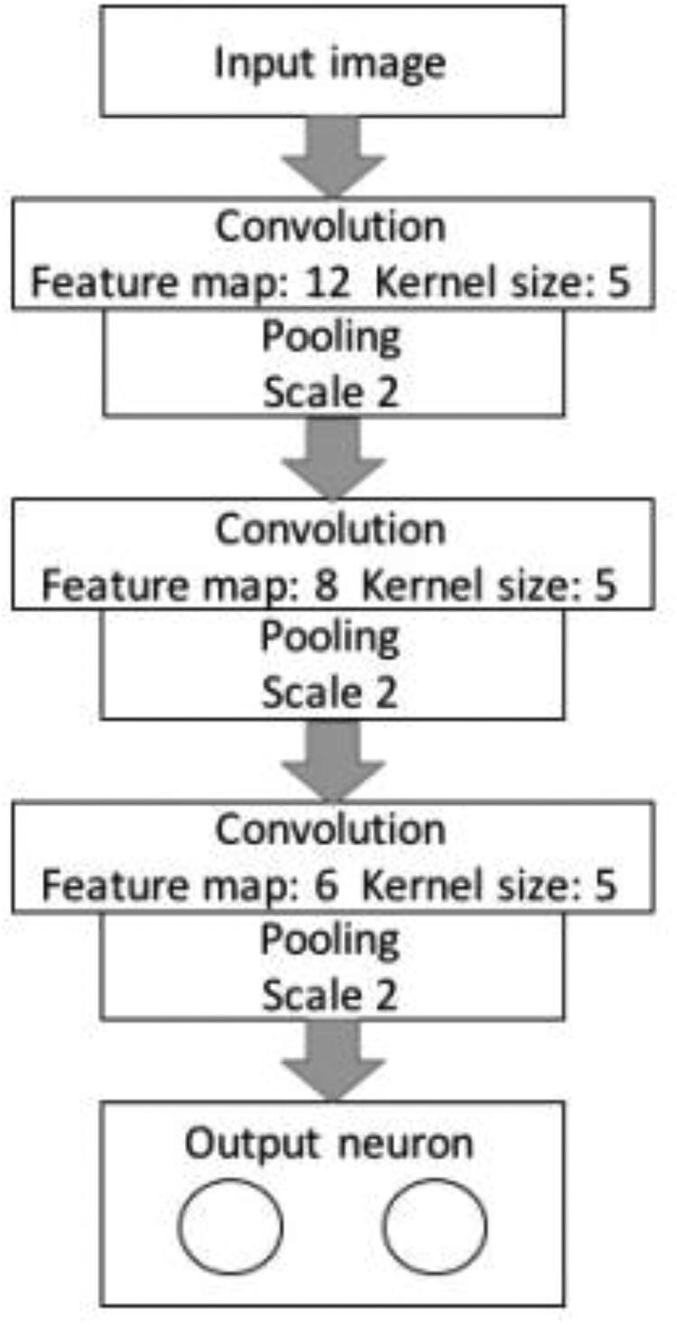 Figure 4.