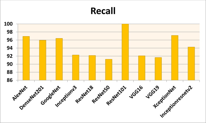 Figure 13.