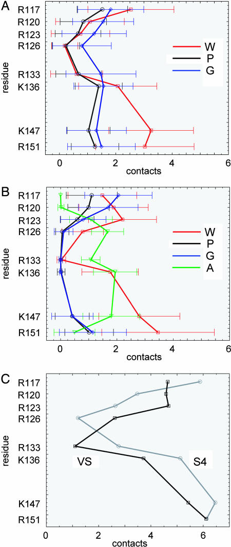 Fig. 4.