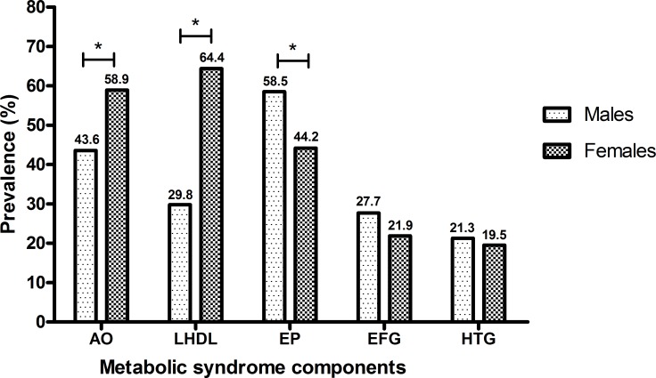 Fig 3