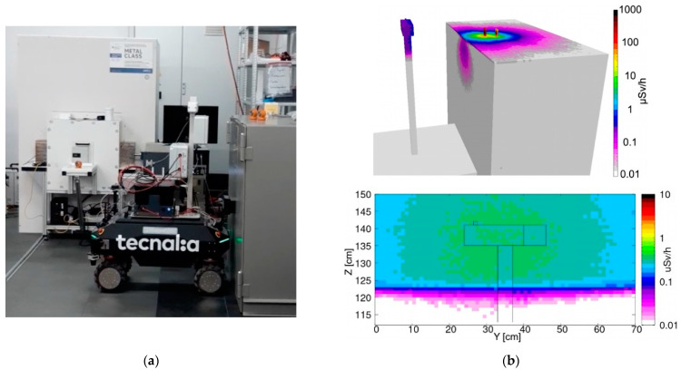 Figure 12