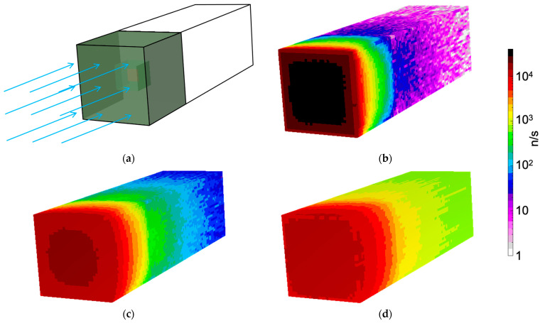 Figure 15