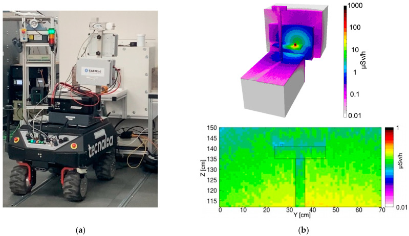 Figure 13